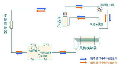 工业除湿机厂家