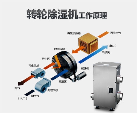 如何正确安装防爆空调