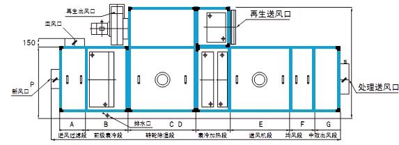 转轮除湿机功能段