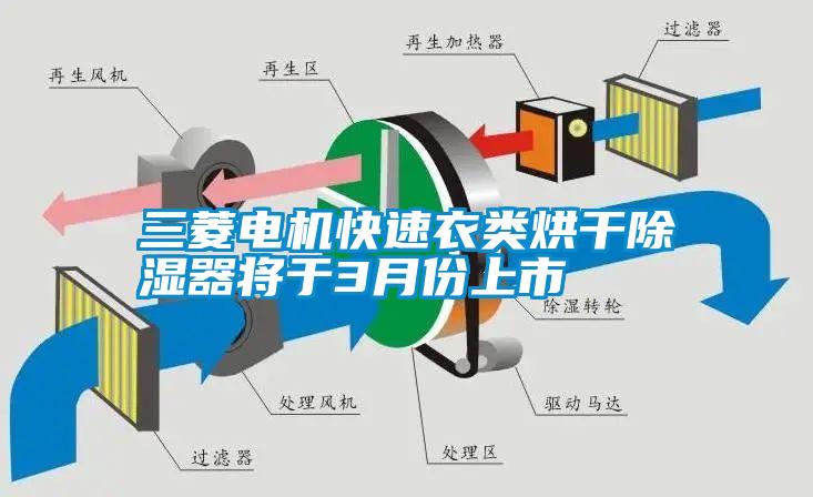三菱电机快速衣类烘干除湿器将于3月份上市