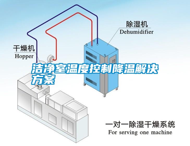 洁净室温度控制降温解决方案