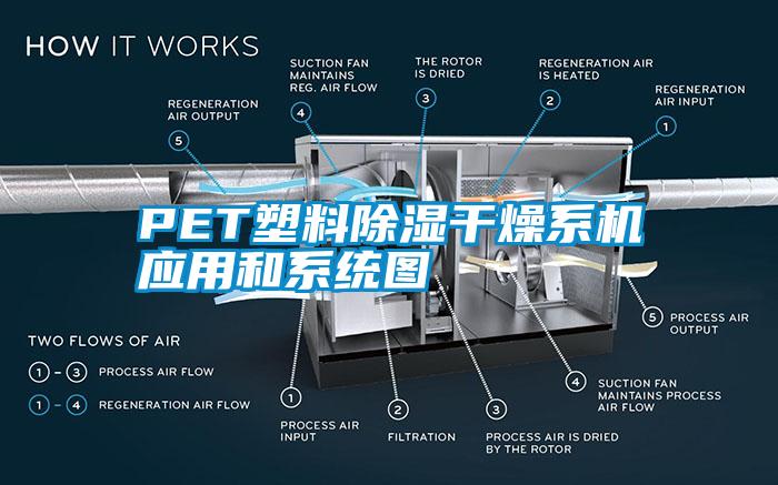 PET塑料除湿干燥系机应用和系统图