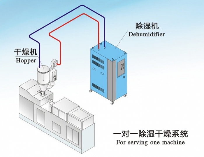 行业新闻人防工程湿度的主要原因是什么？