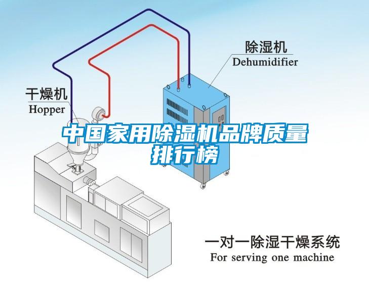 中国家用除湿机品牌质量排行榜