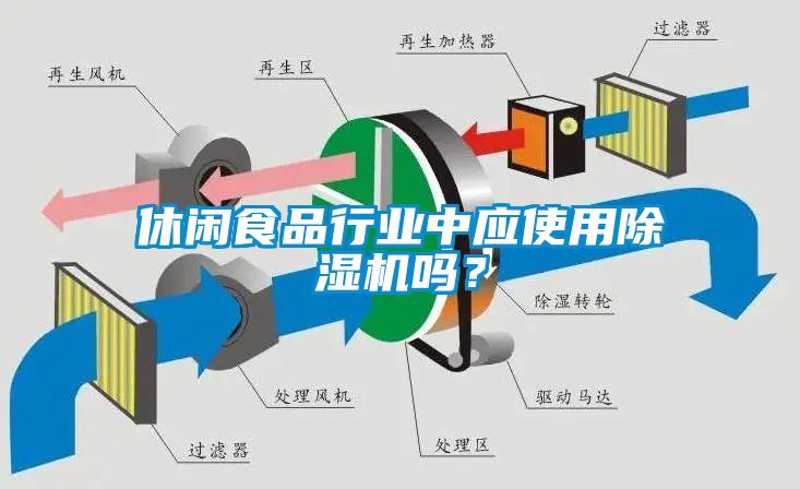 休闲食品行业中应使用除湿机吗？