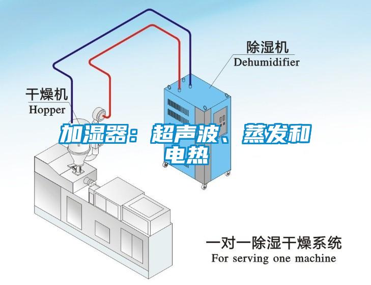 加湿器：超声波、蒸发和电热