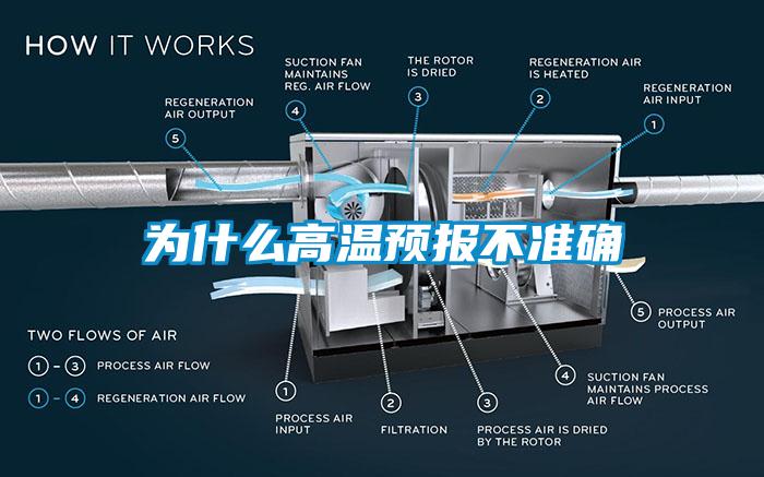 为什么高温预报不准确