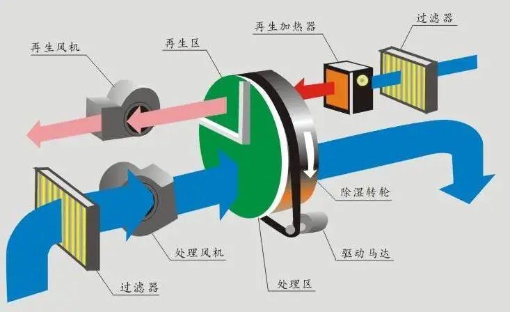 工业加湿机可以用在哪些行业？