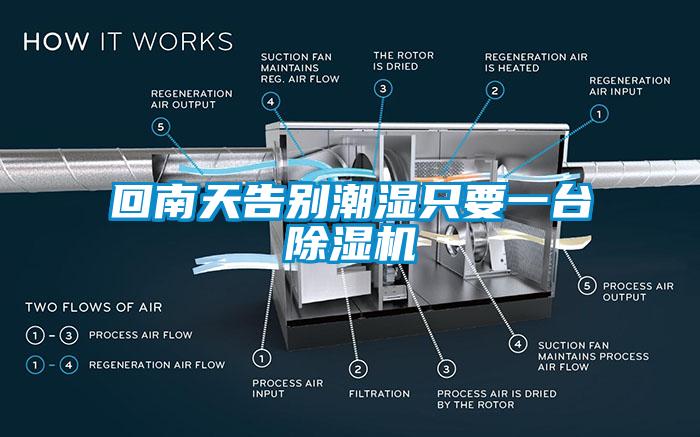 回南天告别潮湿只要一台除湿机