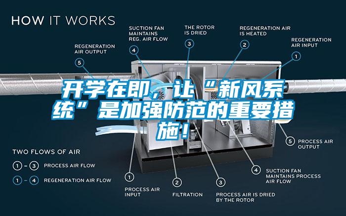 开学在即，让“新风系统”是加强防范的重要措施！