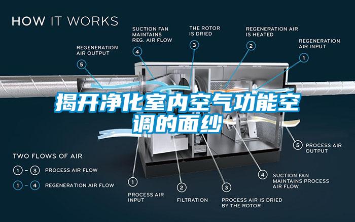 揭开净化室内空气功能空调的面纱