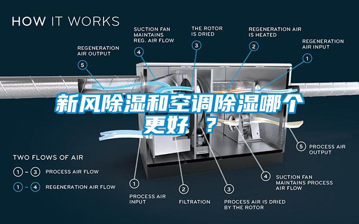 新风除湿和空调除湿哪个更好 ？