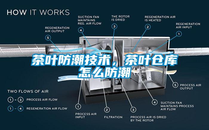 茶叶防潮技术，茶叶仓库怎么防潮