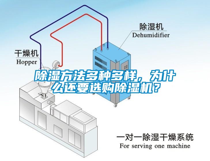 除湿方法多种多样，为什么还要选购除湿机？