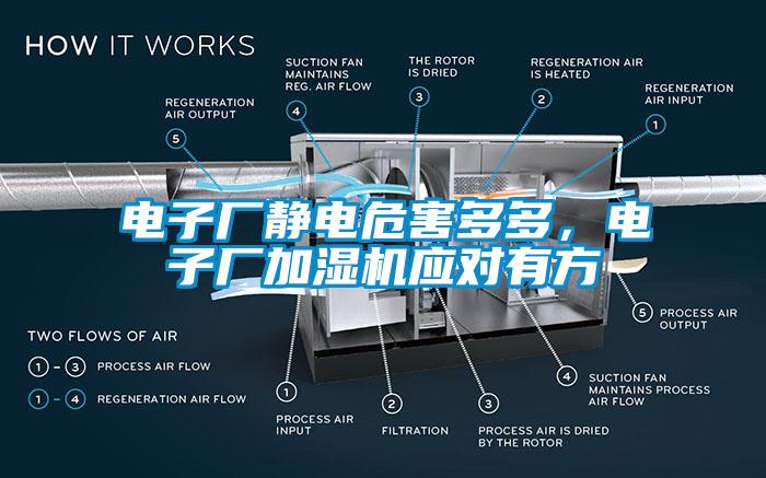 电子厂静电危害多多，电子厂加湿机应对有方