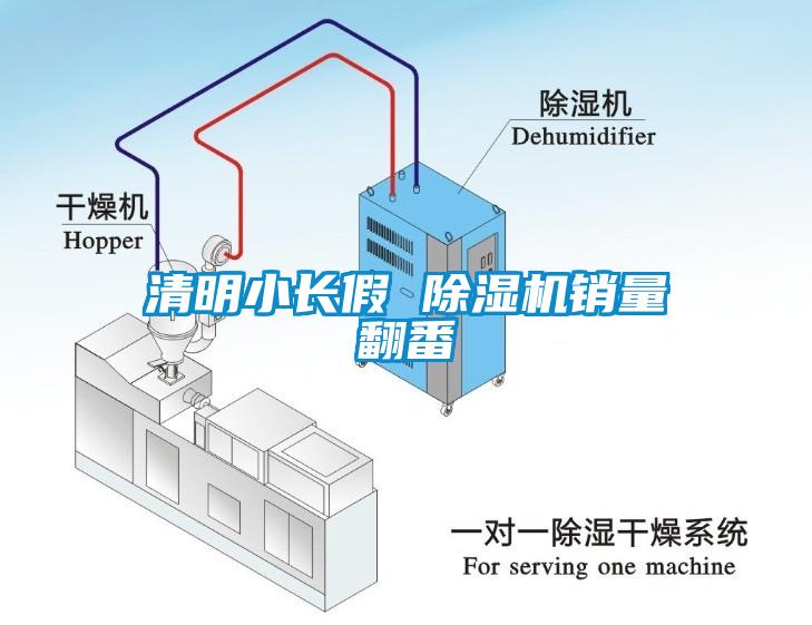 清明小长假 除湿机销量翻番