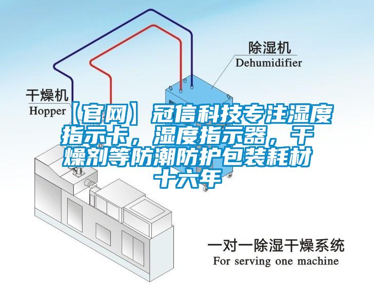 【官网】冠信科技专注湿度指示卡，湿度指示器，干燥剂等防潮防护包装耗材十六年