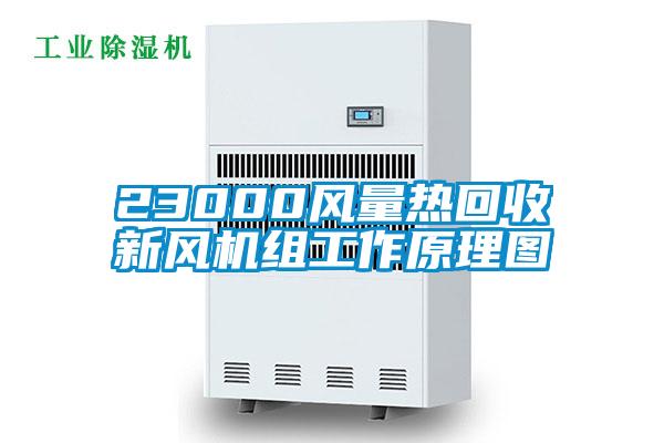 23000风量热回收新风机组工作原理图