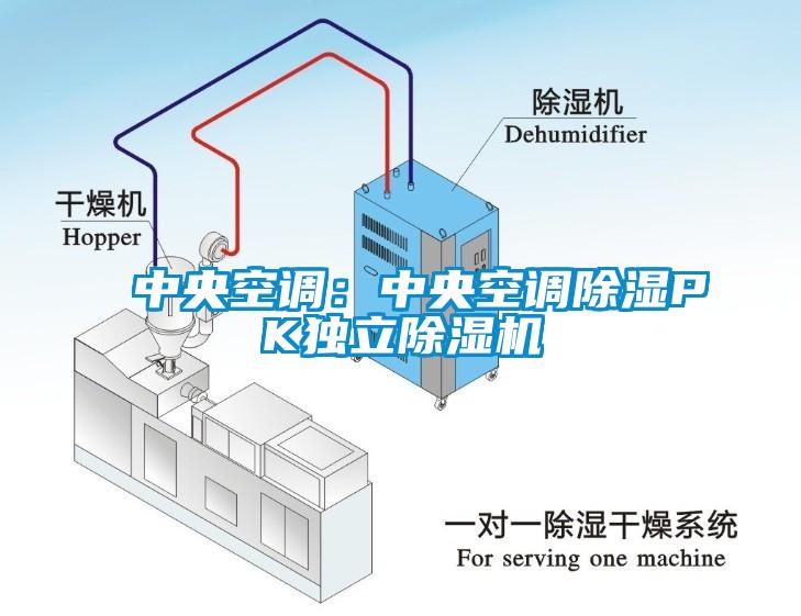 中央空调：中央空调除湿PK独立除湿机