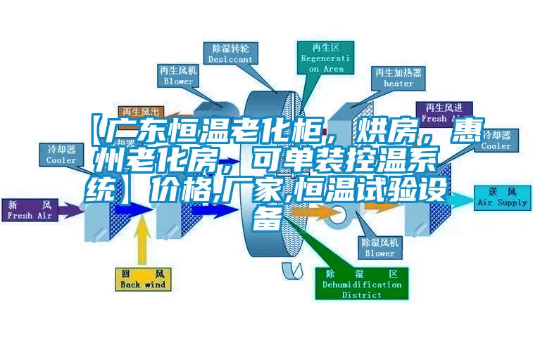 【广东恒温老化柜，烘房，惠州老化房，可单装控温系统】价格,厂家,恒温试验设备