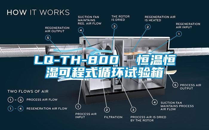 LQ-TH-800  恒温恒湿可程式循环试验箱