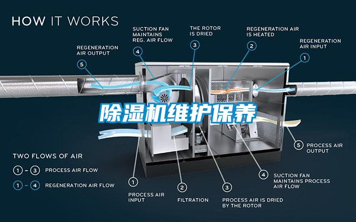 除湿机维护保养