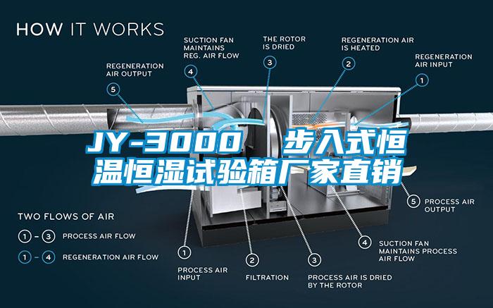 JY-3000  步入式恒温恒湿试验箱厂家直销
