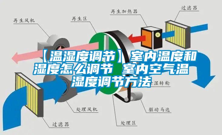 【温湿度调节】室内温度和湿度怎么调节 室内空气温湿度调节方法