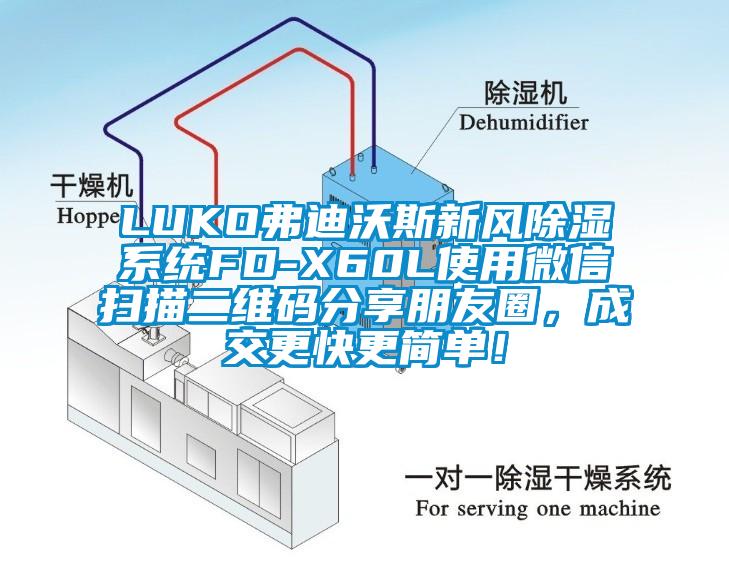 LUKO弗迪沃斯新风除湿系统FD-X60L使用微信扫描二维码分享朋友圈，成交更快更简单！