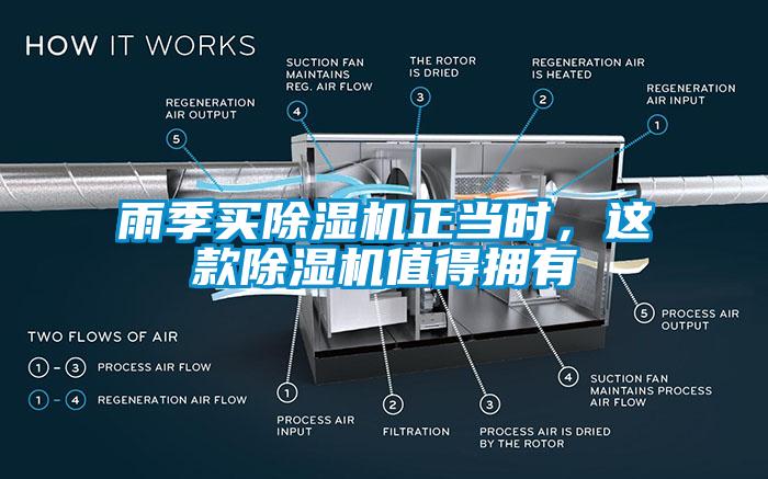 雨季买除湿机正当时，这款除湿机值得拥有