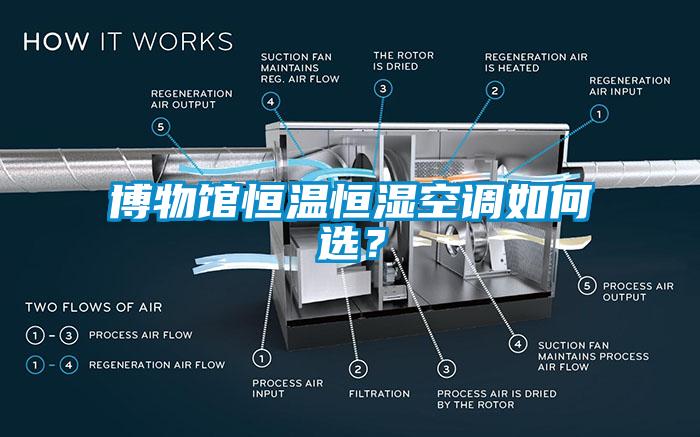 博物馆恒温恒湿空调如何选？