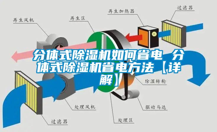 分体式除湿机如何省电 分体式除湿机省电方法【详解】