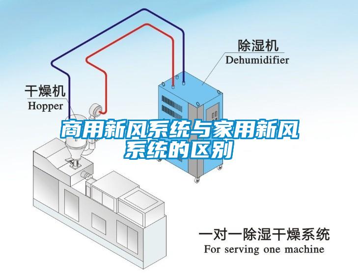 商用新风系统与家用新风系统的区别