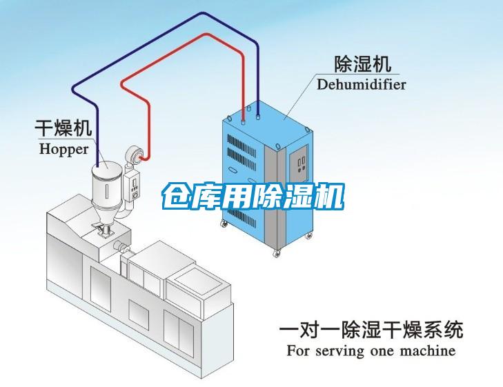 仓库用除湿机