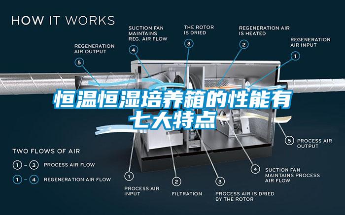 恒温恒湿培养箱的性能有七大特点