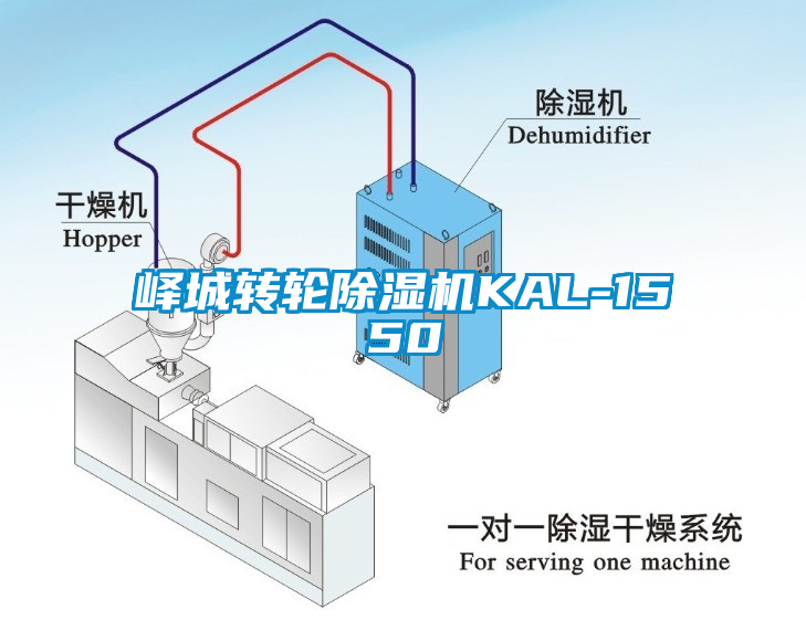 峄城转轮除湿机KAL-1550