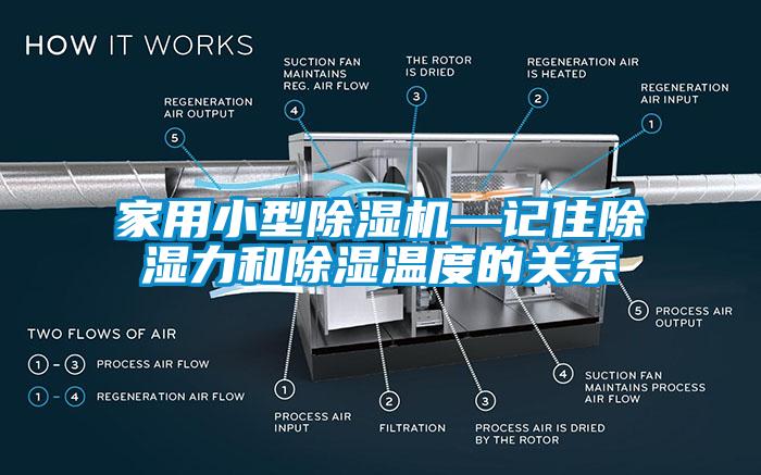 家用小型除湿机—记住除湿力和除湿温度的关系