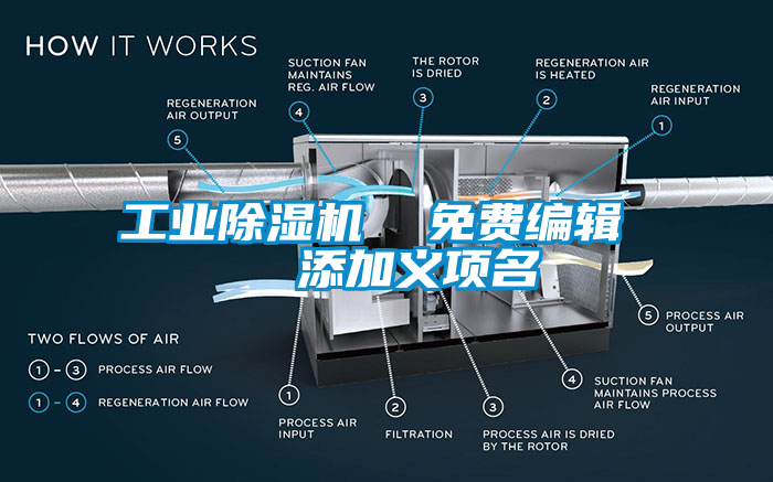 工业除湿机  免费编辑   添加义项名