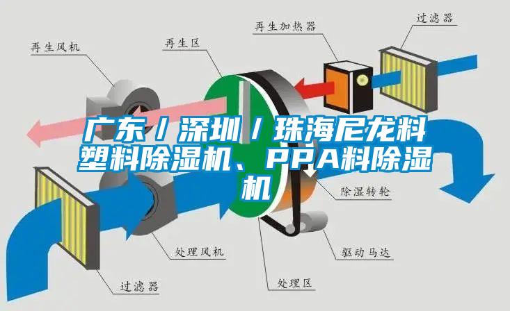广东／深圳／珠海尼龙料塑料除湿机、PPA料除湿机