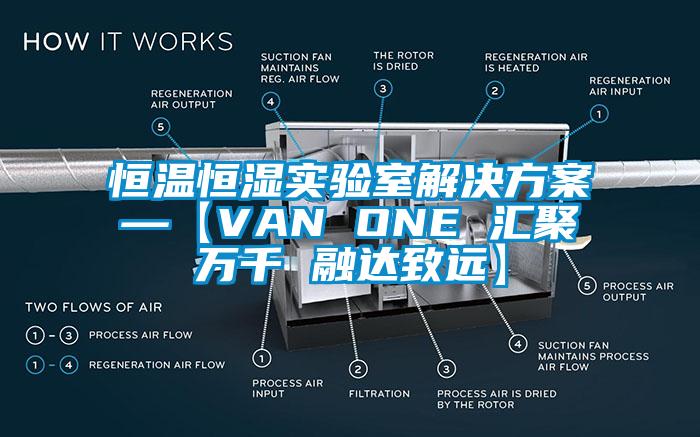 恒温恒湿实验室解决方案—【VAN ONE 汇聚万千 融达致远】