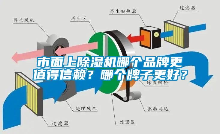 市面上除湿机哪个品牌更值得信赖？哪个牌子更好？