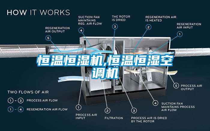 恒温恒湿机,恒温恒湿空调机