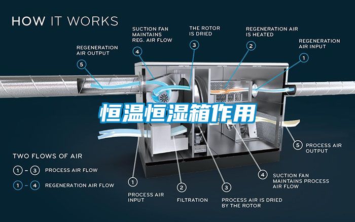 恒温恒湿箱作用