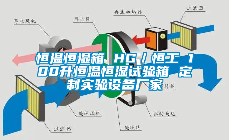 恒温恒湿箱 HG／恒工 100升恒温恒湿试验箱 定制实验设备厂家