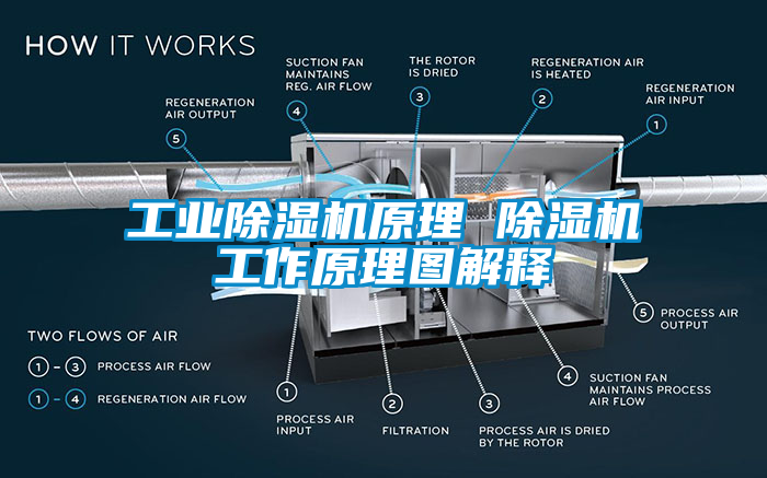 工业除湿机原理 除湿机工作原理图解释