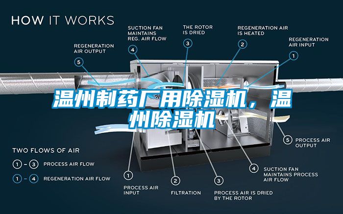 温州制药厂用除湿机，温州除湿机