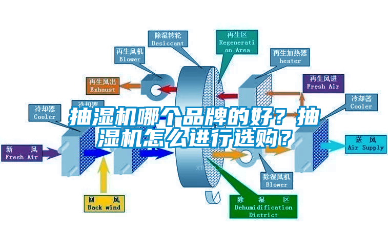 抽湿机哪个品牌的好？抽湿机怎么进行选购？