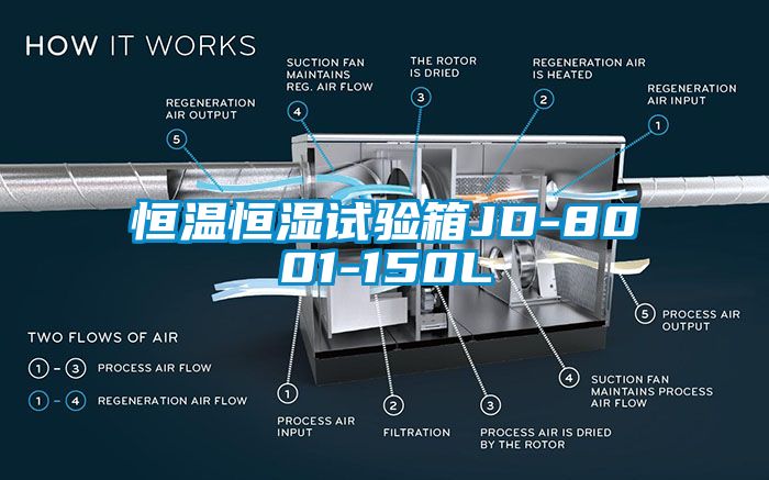 恒温恒湿试验箱JD-8001-150L