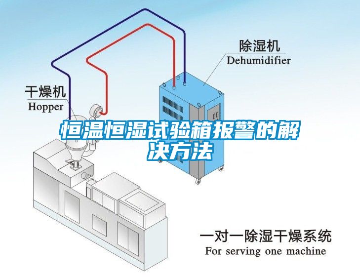 恒温恒湿试验箱报警的解决方法