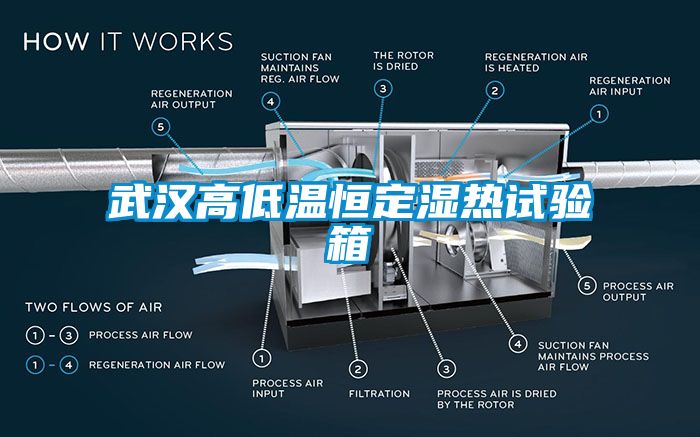 武汉高低温恒定湿热试验箱